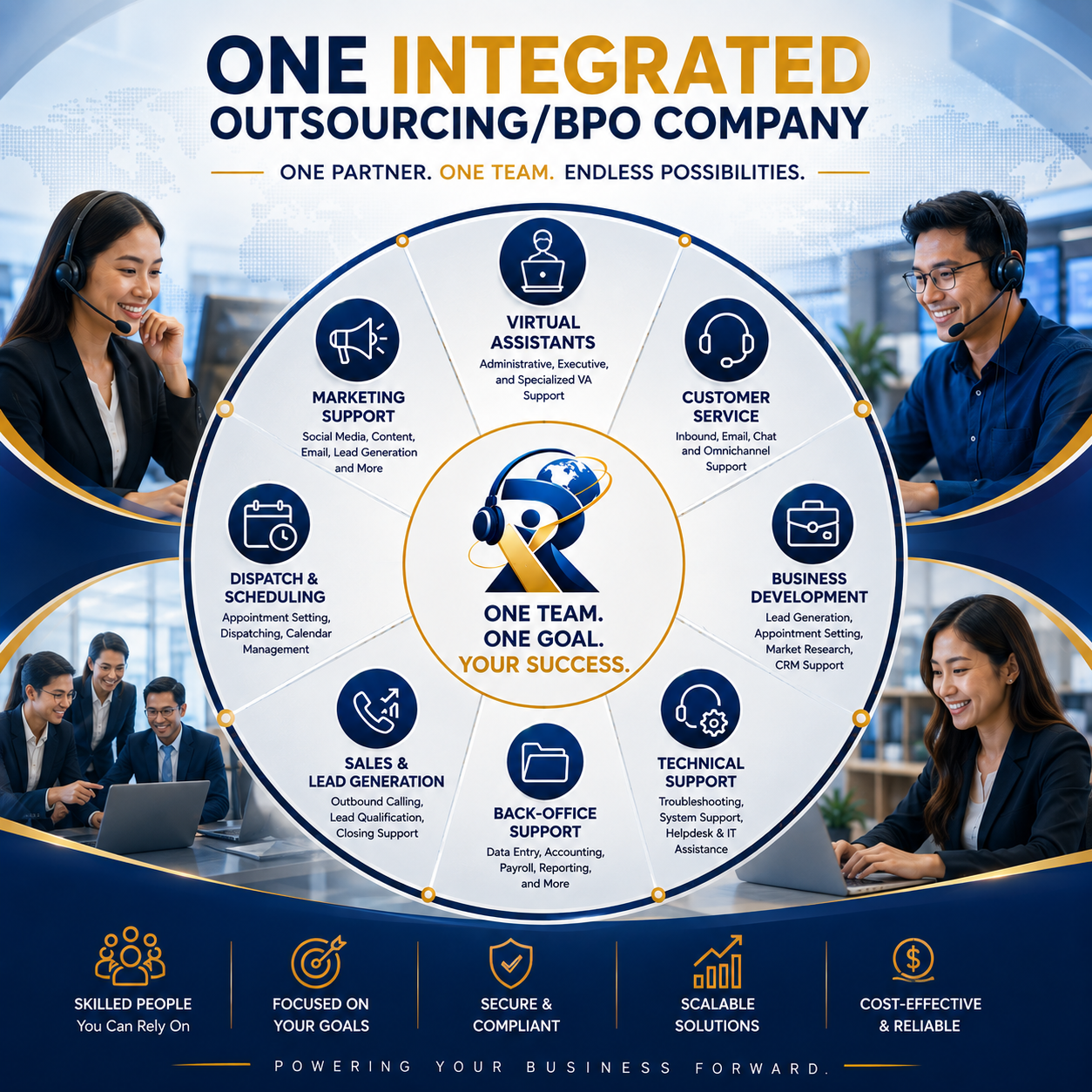 Diagram of RAMAG's integrated outsourcing services: virtual assistants, customer service, business development, technical support, back-office, sales, dispatch and marketing
